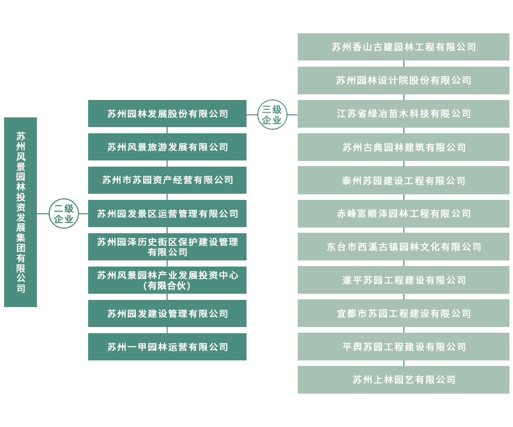 尊龙平台·(中国)人生就是搏官网